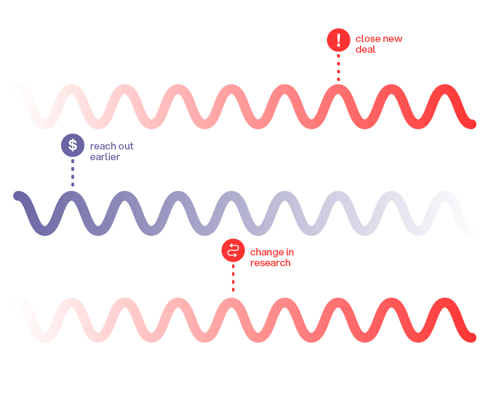 Introducing SignalHero Unlock the Power of Customer Signals for